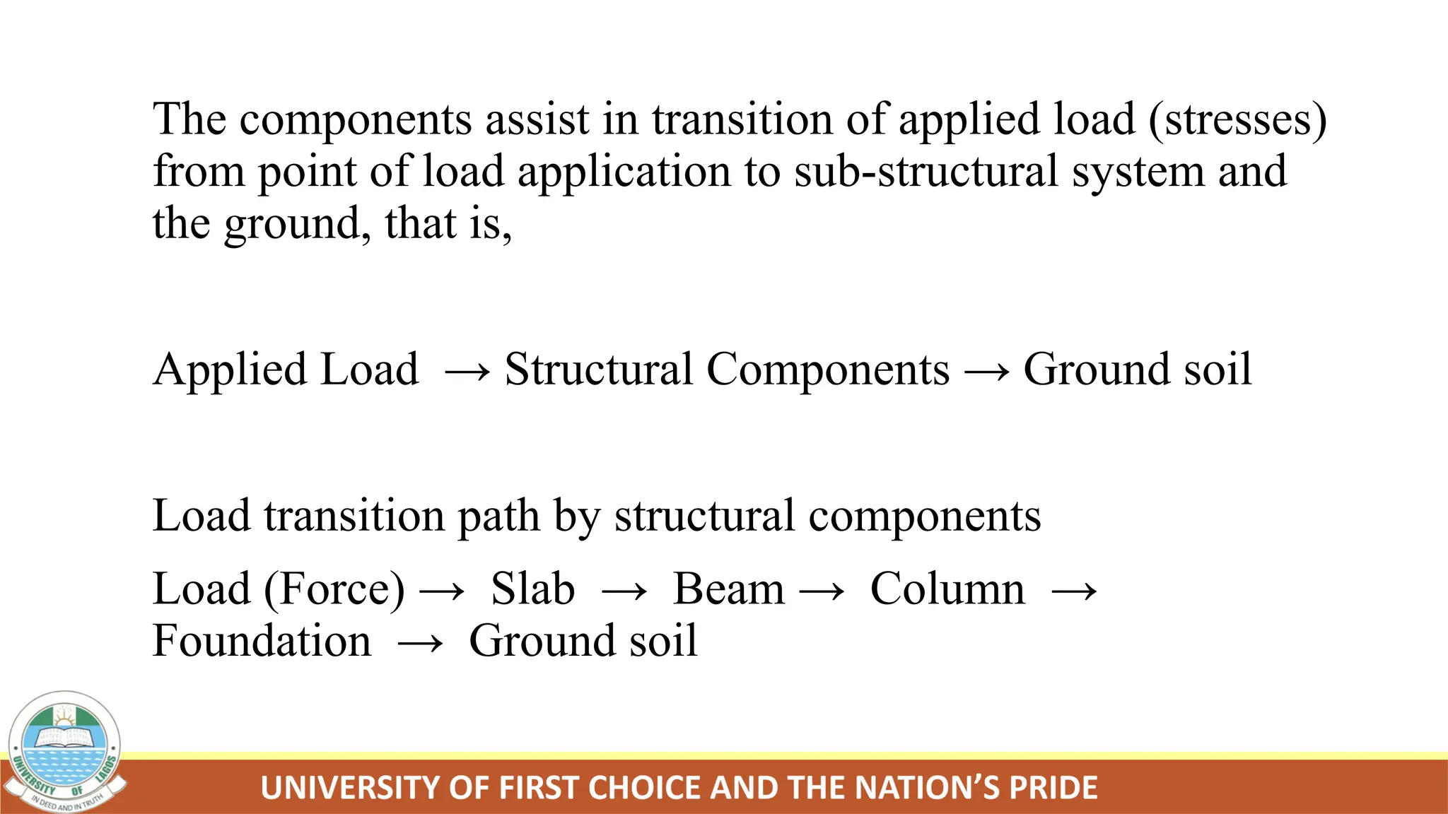 The components assist in transition of applied load (stresses)
from point of load application to sub-structural system and
the ground, that is,
Applied Load → Structural Components → Ground soil
Load transition path by structural components
Load (Force) → Slab → Beam → Column →
Foundation → Ground soil
 