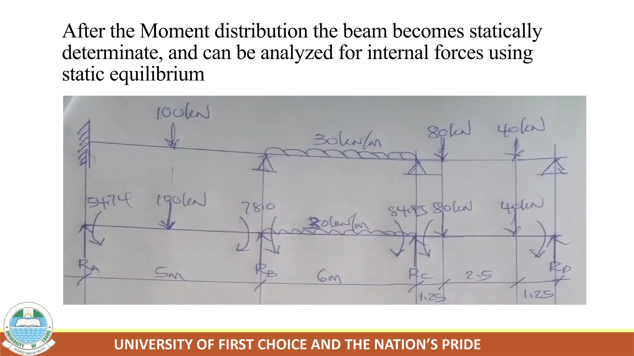 After the Moment distribution the beam becomes statically
determinate, and can be analyzed for internal forces using
static equilibrium
 