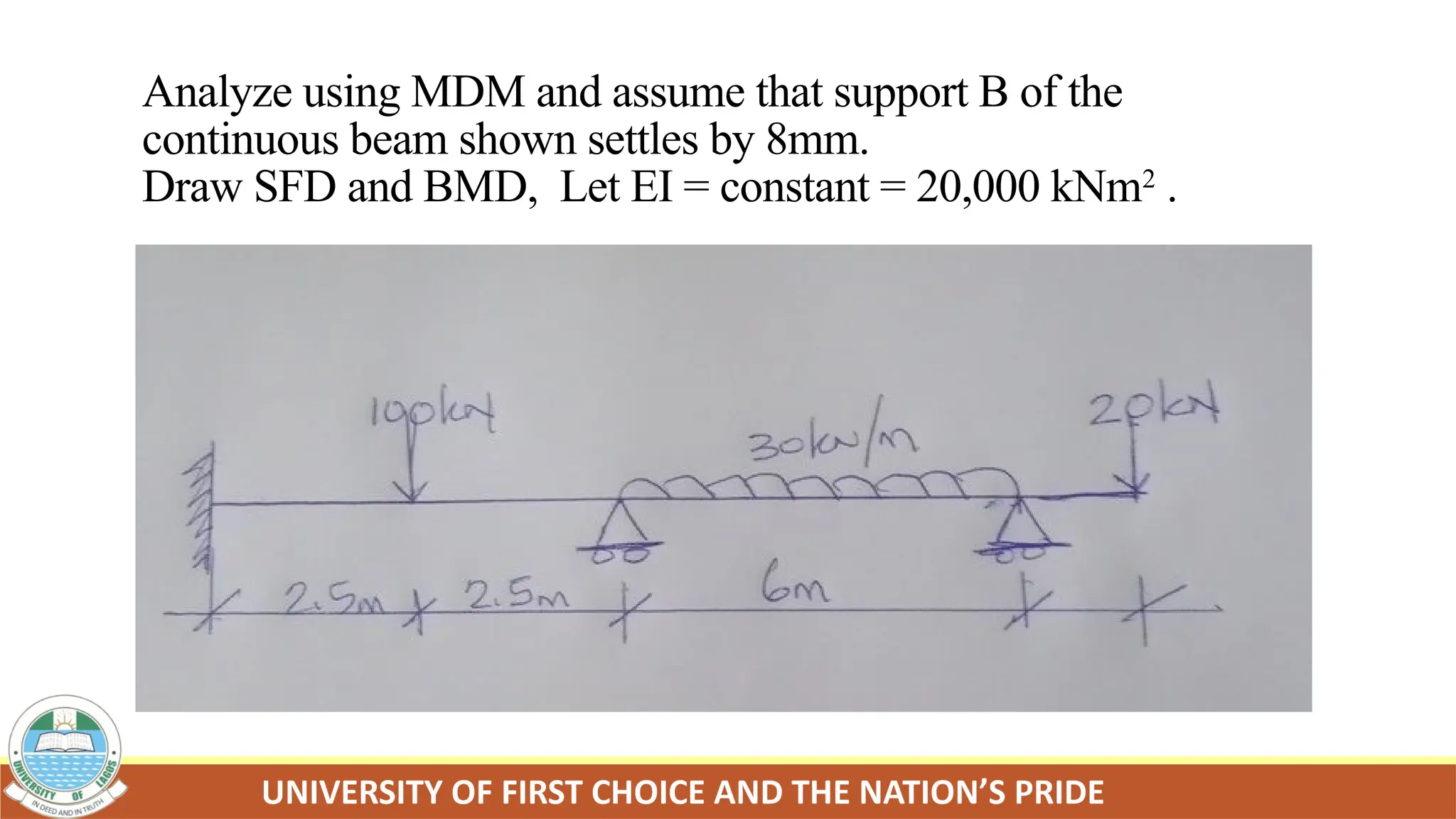 Analyze using MDM and assume that support B of the
continuous beam shown settles by 8mm.
Draw SFD and BMD, Let EI = constant = 20,000 kNm2
.
 