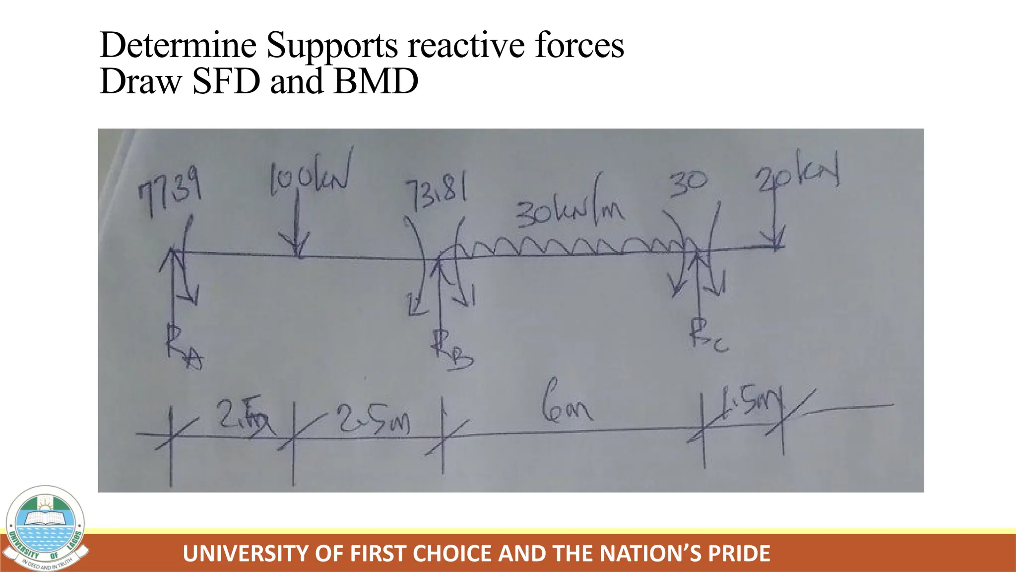 Determine Supports reactive forces
Draw SFD and BMD
 