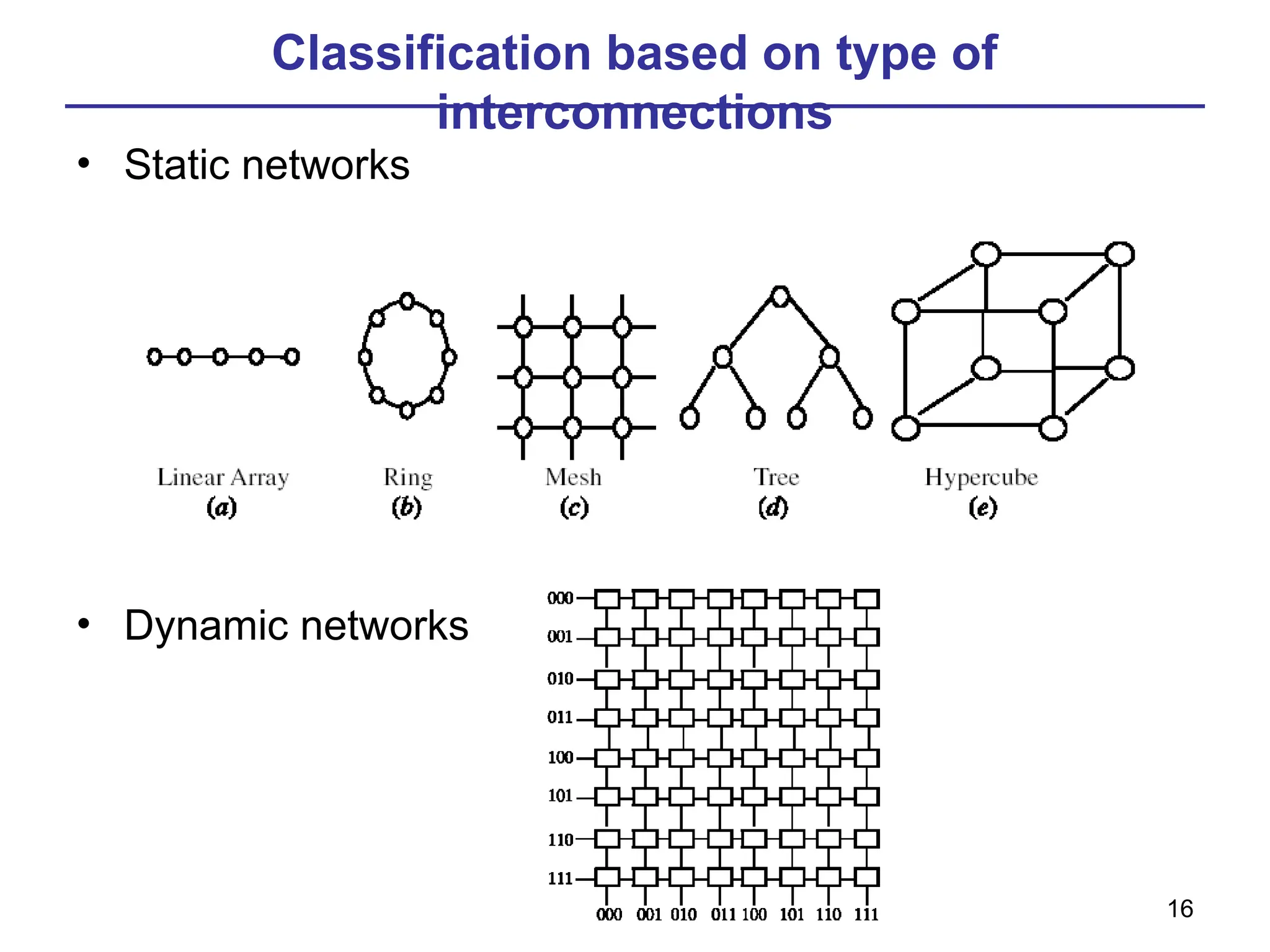 16
Classification based on type of
interconnections
• Static networks
• Dynamic networks
 