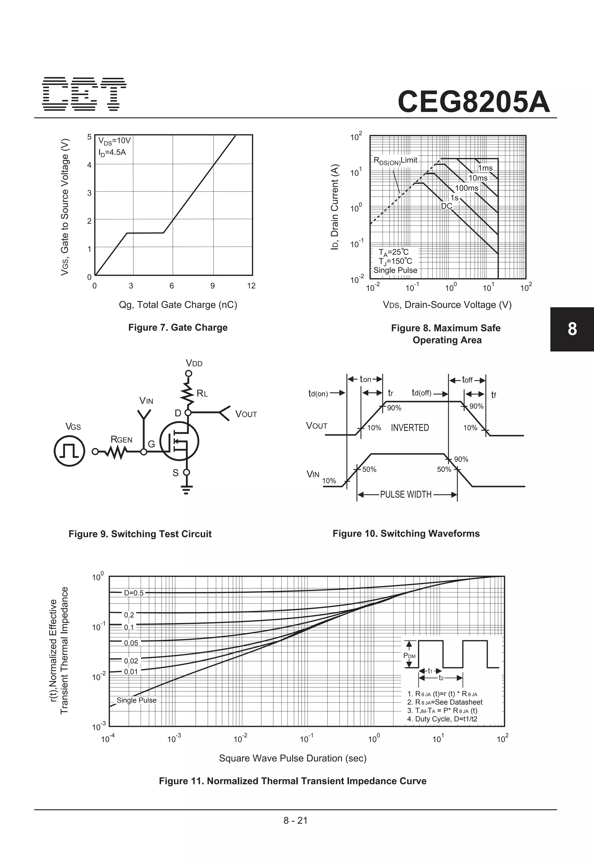 50pcs/lot FS8205A 8205A CEG8205A CEG8205 8205 TSSOP 8 In Stock Integrated Circui - Foto 3