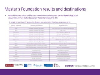 • 68% of Master’s offers for Master’s Foundation students were for the World’s Top 2% of
universities (Times Higher Education World Rankings 2010-11)
Master’s Foundation results and destinations
A sample of our students’ grades, the degrees and universities they have progressed on to:
 