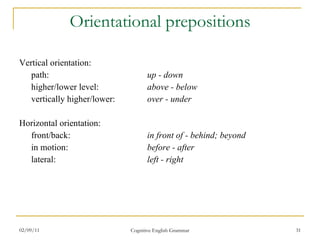Orientational prepositions Vertical orientation: path: up - down higher/lower level: above - below   vertically higher/lower:  over - under Horizontal orientation: front/back: in front of - behind; beyond in motion: before - after lateral: left - right 02/09/11 Cognitive English Grammar 