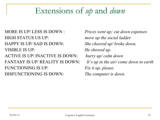 Extensions of  up  and  down MORE IS UP/ LESS IS DOWN :   Prices went up; cut down expenses HIGH STATUS US UP:    move up the social ladder HAPPY IS UP/ SAD IS DOWN:   She cheered up/ broke down. VISIBLE IS UP:    He showed up.  ACTIVE IS UP/ INACTIVE IS DOWN:  hurry up/ calm down FANTASY IS UP/ REALITY IS DOWN:  It’s up in the air/ come down to earth FUNCTIONING IS UP:   Fix it up, please.   DISFUNCTIONING IS DOWN:    The computer is down. 02/09/11 Cognitive English Grammar 