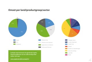 Omzet per land/productgroep/sector
Ecologie staat bovenaan de agenda bij Cegeka.
Daarom publiceren we ons cijferverslag enkel
online. Surf naar
www.cegeka.be/cijferverslag2012
Outsourcing
Infrastructure Solutions
Professional Services
20%
39%
18%
23%
Applications & Solutions
74%
22%
4%
België
Nederland
Rest
Belgique
Pays-Bas
Autres
Belgium
The Netherlands
Other
Publieke Sector
Sociale Zekerheid
Health Care
Wonen
Banken en Verzekeringen
Industrie (overig)
Logistiek
Retail
Secteur public
Sécurité sociale
Healthcare
Logement
Banques et Assurances
Industrie (autres)
Logistique
Vente au détail
Public se
Social Sec
Healthca
Housing
Banking a
Industry (
Logistics
Retail
2%
36%
7%
12%
9%
8%
8%
18%
Publieke Sector
Sociale Zekerheid
Health Care
Wonen
Banken en Verzekeringen
Industrie (overig)
Logistiek
Retail
13
 
