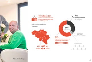 40 miljoen ton
worden vervoerd per jaar over
de waterwegen beheerd door
nv De Scheepvaart
45
sluizen
172
bruggen
nv De Scheepvaart beheert in
Vlaanderen:
363
ingenieurs, administratieve en
commerciële medewerkers
200
beheer & onderhoud
van de sluizen
30
sluisverantwoordelijken
7
IT- medewerkers
600medewerkers
Marc Van De Velde
23
 