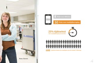 25% tijdswinst
door maaltijdbevraging met de iPad
iPads voor maaltijdbevraging
iPads voor diëtisten
50
patiënten kiezen hun maaltijden met de mobiele C-Meal app600
8
Anneli Geenens
31
 