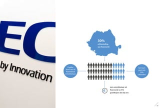 30%
uitbesteding
aan Roemenië
een ontwikkelaar uit
Roemenië is 25%
goedkoper dan bij ons
het team
gaat met
50%
uitbreiden
Cegeka-
Team van 30
Roemeense
ontwikkelaars
43
 