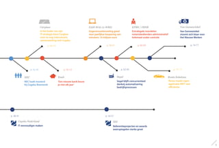 p. 38-41
Cegeka Nederland
IT eenvoudiger maken
p. 54-57
NSI
Referentieprojecten en awards
weerspiegelen sterke groei
NEC
NEC haalt mosterd
bij Cegeka Roemenië
p. 42-45
p. 46-49
Carglass
In het kader van zijn
IT-strategie kiest Carglass
voor ee nog intensievere
samenwerking met Cegeka
Knab
‘Een nieuwe bank bouw
je niet elk jaar’
p. 50-53
EASI-WAL (e-WBS)
Gegevensuitwisseling goed
voor jaarlijkse besparing van
minstens 14 miljoen euro
p. 58-61 p. 66-69
KFBN / FRNB
Extralegale voordelen
notarisbedienden administratief
helemaal onder controle
p. 74-77
Van Gansewinkel
Van Gansewinkel
stoomt zich klaar voor
Het Nieuwe Werken
Segal
Segal blijft concurrentieel
dankzij automatisering
bedrijfsprocessen
p. 62-65 p. 70-73
Renta Solutions
Renta maakt eigen
applicatie MRT veel
efficiënter
5
 