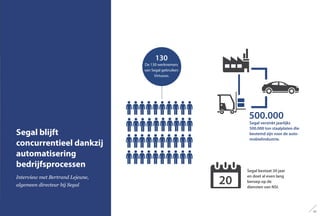 Segal blijft
concurrentieel dankzij
automatisering
bedrijfsprocessen
Interview met Bertrand Lejeune,
algemeen directeur bij Segal
130
De 130 werknemers
van Segal gebruiken
Virtuoso.
20
500.000
Segal bestaat 20 jaar
en doet al even lang
beroep op de
diensten van NSI.
Segal verzinkt jaarlijks
500.000 ton staalplaten die
bestemd zijn voor de auto-
mobielindustrie.
63
 