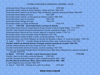 CENTRO de ESTUDOS de GEOGRAFIA e HISTÓRIA - CEGH

Governador-Geral: Roque da Costa Barreto                        1678-1682
Governador-Geral: Antônio de Souza Menezes, o Braço de Prata 1682-1674
Governador-Geral: Antônio Luiz de Souza Teles de Menezes, segundo marquês das Minas 1684-1687
Governador-Geral: Matias da Cunha                   1687-1688
Governador-Geral: Antônio Luiz Gonçalves da Câmara Coutinho 1690-1694
Governador-Geral: João de Lencastre                 1694-1702
Governador-Geral: Rodrigo da Costa                  1702-1705
Governador-Geral: Luiz César de Menezes                         1705-1710
D. João V 1706-1750 Governador-Geral: Lourenço de Almada                                 1710-1711
Governador-Geral: Pedro de Vasconcelos de Souza, terceiro conde de Castelo Melhor 1711-1714
Vice-Rei: Pedro Antônio de Noronha Albuquerque e Sousa, marquês de Angeja 1714-1718
Governador-Geral: Sancho de Faro e Souza, segundo o conde de Vimieiro 1718-1719
Governador-Geral: Vasco Fernandes César de Menezes 1720-1735
Governador-Geral: Andréa de Melo e Castro, conde das Galveias 1735-1749
Governador-Geral: Luiz Pedro Pellegrino de Carvalho de Menezes e Ataíde, 10° conde de Atouguia 1749-1754
 D. José I 1750-1777 Vice-Rei: Marcos de Noronha e Brito, sexto conde dos Arcos 1754-1760
Vice-Rei: Antônio de Almeida Soares e Portugal, primeiro marquês de Lavradio 1760-1763
Vice-Rei: Antônio Alvarez da Cunha, conde da Cunha 1763-1767
Vice-Rei: Antônio Rolim de Moura Tavares, conde de Azambuja 1767-1769
Vice-Rei: Luiz de Almeida Portugal Soares de Alarcam Eça e Melo Silva e Mascarenhas, segundo marquês de
     Lavradio 1769-1779
D. Maria I 1777-1816 Vice-Rei: Luiz de Vasconcelos e Sousa                               1779-1790
Vice-Rei: José Luiz de Castro, conde de Resende     1790-1801
Vice-Rei: Fernando José de Portugal e Castro, marquês de Aguiar 1801 - 1806
Vice-Rei: Marcos de Noronha e Brito, oitavo Conde dos Arcos 1806 - 1808
D. João (Regência como príncipe) 1808-1816
D. João VI 1816-1826 Reinado de D. João VI no Brasil            1816-1821


                                          WWW.CEGH.COM.BR
 