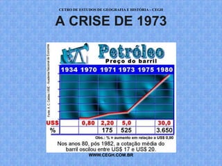 CETRO DE ESTUDOS DE GEOGRAFIA E HISTÓRIA – CEGH


A CRISE DE 1973




             WWW.CEGH.COM.BR
 
