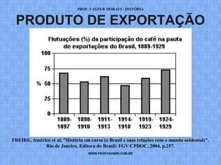 PROF. VAGNER MORAES - HISTÓRIA 
PRODUTO DE EXPORTAÇÃO 
FREIRE, Américo et al. "História em curso (o Brasil e suas relações com o mundo ocidental)". 
Rio de Janeiro, Editora do Brasil: FGV/CPDOC, 2004, p.257. 
WWW.PROFVAGNER.COM.BR 
 