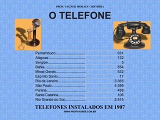 PROF. VAGNER MORAES - HISTÓRIA 
O TELEFONE 
Pernambuco....................................................................   6.31 
Alagoas..................................................................... 132 
Sergipe..................................................................... 5 
Bahia..................................................................... 554 
Minas Gerais................................................................ . . .5..32 
Espírito Santo................................................................ . . .1..7 
Ria de Janeiro........................................................... . .3.. .3..6...5 
São Paulo.................................................................. . .5. 399 
Paraná..................................................................... 488 
Santa Catarina............................................................. . . .1..0...6 
Rio Grande do Sul.................................................... . .2.. .8...1..5.. ..... 
TELEFONES INSTALADOS EM 1907 
WWW.PROFVAGNER.COM.BR 
 
