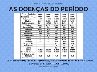 PROF. VAGNER MORAES - HISTÓRIA 
AS DOENÇAS DO PERÍODO 
Rio de Janeiro (DF) - 1886-1910 (Damazio, Sylvia. "Retrato Social do Rio de Janeiro 
na Virada do Século", RJ,UERJ,1996.) 
WWW.PROFVAGNER.COM.BR 
 