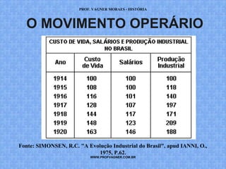 PROF. VAGNER MORAES - HISTÓRIA 
O MOVIMENTO OPERÁRIO 
Fonte: SIMONSEN, R.C. "A Evolução Industrial do Brasil", apud IANNI, O., 
1975, P.62. 
WWW.PROFVAGNER.COM.BR 
 
