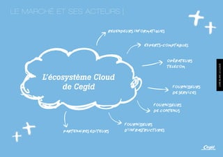 LE MARCHÉ ET SES ACTEURS

                              revendeurs informatiques

                                             Experts-comptables


                                                         Opérateurs
                                                         TELECOM




                                                                          LIVRE BLANC LE CLOUD
      L’écosystème Cloud
           de Cegid                                        fOURNISSEURS
                                                           DE SERVICES     17




                                                 FOURNISSEURS
                                                 DE CONTENUs

                                     FOURNISSEURS
           PARTENAIRES EDITEURS      d’infrastructures
 