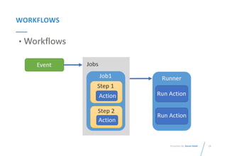 13
Presented By: Duran Hsieh
WORKFLOWS
• Workflows
 