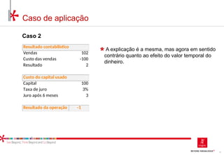 11
Caso de aplicação
Caso 2
Vendas 102
Custo das vendas -100
Resultado 2
Capital 100
Taxa de juro 3%
Juro após 6 meses 3
Resultado da operação -1
Resultado contabilístico
Custo do capital usado
A explicação é a mesma, mas agora em sentido
contrário quanto ao efeito do valor temporal do
dinheiro.
 