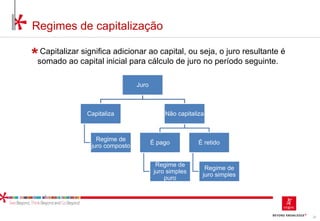 22
Regimes de capitalização
Capitalizar significa adicionar ao capital, ou seja, o juro resultante é
somado ao capital inicial para cálculo de juro no período seguinte.
Juro
Capitaliza
Regime de
juro composto
Não capitaliza
É pago
Regime de
juro simples
puro
É retido
Regime de
juro simples
 
