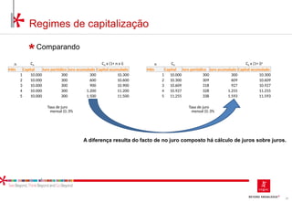 25
Regimes de capitalização
Comparando
n C0 C0 x (1+ n x i) n C0 C0 x (1+ i)n
Mês Capital Juro periódico Juro acumulado Capital acumulado Mês Capital Juro periódico Juro acumulado Capital acumulado
1 10.000 300 300 10.300 1 10.000 300 300 10.300
2 10.000 300 600 10.600 2 10.300 309 609 10.609
3 10.000 300 900 10.900 3 10.609 318 927 10.927
4 10.000 300 1.200 11.200 4 10.927 328 1.255 11.255
5 10.000 300 1.500 11.500 5 11.255 338 1.593 11.593
Taxa de juro
mensal (i):3%
Taxa de juro
mensal (i):3%
A diferença resulta do facto de no juro composto há cálculo de juros sobre juros.
 