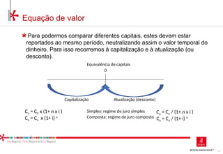 31
Equação de valor
Para podermos comparar diferentes capitais, estes devem estar
reportados ao mesmo período, neutralizando assim o valor temporal do
dinheiro. Para isso recorremos à capitalização e à atualização (ou
desconto).
Equivalência de capitais
Simples: regime de juro simples
Composta: regime de juro composto
0
Capitalização Atualização (desconto)
Co = Cn / (1+ n x i )
Co = Cn / (1+ i) n
Cn = C0 x (1+ n x i )
Cn = Co x (1+ i) n
 