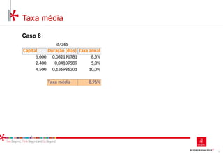 37
Taxa média
Caso 8
d/365
Capital Duração (dias) Taxa anual
6.600 0,082191781 8,5%
2.400 0,04109589 5,0%
4.500 0,136986301 10,0%
Taxa média 8,96%
 