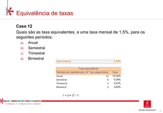 49
Equivalência de taxas
Caso 12
Quais são as taxa equivalentes, a uma taxa mensal de 1,5%, para os
seguintes períodos:
a) Anual
b) Semestral
c) Trimestral
d) Bimestral
Taxa mensal 1,50%
Período de capitalização N.º de subperíodos Taxa
Anual 12 19,56%
Semestral 6 9,34%
Trimestral 3 4,57%
Bimestral 2 3,02%
i’ = (1+ i)
n
- 1
Taxa equivalente
 