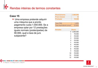 58
Rendas inteiras de termos constantes
Caso 15
► Uma empresa pretende adquirir
uma máquina que a pronto
pagamento custa 1.000.000. Se a
empresa optar por 12 prestações
iguais normais (postecipadas) de
90.000, qual a taxa de juro
subjacente?
Financiamento 1.000.000
Prazo (meses) 12
Prestação 90.000
Taxa (TIR) 1,20%
Taxa equivalente anual 15,45%
Períodos Fluxos
0 1.000.000
1 -90.000
2 -90.000
3 -90.000
4 -90.000
5 -90.000
6 -90.000
7 -90.000
8 -90.000
9 -90.000
10 -90.000
11 -90.000
12 -90.000
 