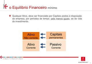 66
Capitais
permanentes
Passivo
Corrente
Ativo
Não corrente
Ativo
Corrente
o Equilíbrio Financeiro mínimo
Qualquer Ativo, deve ser financiado por Capitais postos à disposição
da empresa, por períodos de tempo, pelo menos iguais, ao da vida
do investimento.
 