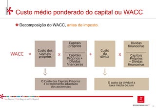 69
Decomposição do WACC, antes de imposto.
Custo médio ponderado do capital ou WACC
O Custo dos Capitais Próprios
é o rendimento adiantado
dos accionistas
O custo da dívida é a
taxa média de juro
Custo dos
capitais
próprios
Capitais
próprios
Capitais
Próprios +
Dívidas
financeiras
Custo
da
dívida
Dívidas
financeiras
Capitais
Próprios
+ Dívidas
financeiras
x
= x +
WACC
 