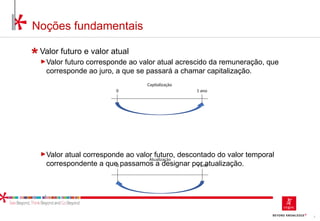 7
Noções fundamentais
Valor futuro e valor atual
►Valor futuro corresponde ao valor atual acrescido da remuneração, que
corresponde ao juro, a que se passará a chamar capitalização.
►Valor atual corresponde ao valor futuro, descontado do valor temporal
correspondente a que passamos a designar por atualização.
0 1 ano
Capitalização
Atualização
0 1 ano
 