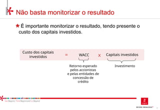 71
É importante monitorizar o resultado, tendo presente o
custo dos capitais investidos.
Não basta monitorizar o resultado
Investimento
Capitais investidos
Retorno esperado
pelos accionistas
e pelas entidades de
concessão de
crédito
WACC x
=
Custo dos capitais
investidos
 