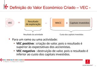 72
Definição do Valor Económico Criado – VEC -
=
Resultado da actividade Custo dos capitais investidos
Resultado
de exploração
x
- Capitais investidos
WACC
VEC
 Para um ramo ou uma actividade:
► VEC positivo : criação de valor, pois o resultado é
superior às expectativas dos accionistas.
► VEC negativo : destruição de valor, pois o resultado é
inferior ao custo dos capitais investidos.
 