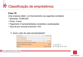 75
Caso 19
Uma empresa obtém um financiamento nas seguintes condições:
• Montante: 15.000.000
• Prazo: 3 anos
• Pagamento: 6 semestralidades constantes e postecipadas
• Taxa de juro nominal reversível: 12%
► Qual o valor de cada semestralidade?
Classificação de empréstimos
Montante 15.000.000
Prazo total (anos) 3
Prazo (semestres) 6
Taxa de juro nominal anual 12,00%
Número de períodos dentro da taxa 2
Taxa equivalente semestral 5,83% i’ = (1+ i)
1/n
- 1
Renda 3.034.170,49 R = C0 / [(1- (1 + i) -n
) / i]
 