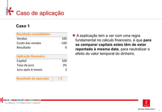 9
Caso de aplicação
Caso 1
Vendas 100
Custo das vendas -100
Resultado 0
Capital 100
Taxa de juro 3%
Juro após 6 meses 3
Resultado da operação + 3
Resultado contabilístico
Aplicação financeira
A explicação tem a ver com uma regra
fundamental no cálculo financeiro, é que para
se comparar capitais estes têm de estar
reportado à mesma data, para neutralizar o
efeito do valor temporal do dinheiro.
 