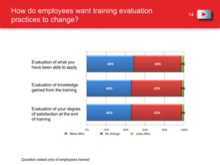 Sources of information about training...Top 3 sources of information about training by country:ManagerColleaguesCorporate intranetManagerColleaguesHR Director/Training Manager ManagerColleaguesCorporate intranetManagerColleaguesCorporate intranetManagerColleaguesCorporate intranet