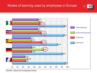 Learning provision and delivery methods