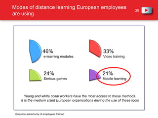 For on the job training managers are the last person employees turn to14% : manager18% : alone20% : a colleague48% : a tutor or a coach