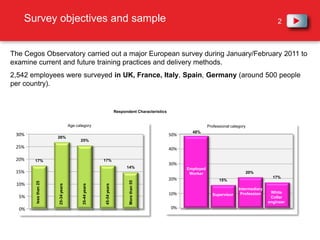 Survey objectives and sampleThe Cegos Observatory carried out a major European survey during January/February 2011 to examine current and future training practices and delivery methods.2,542 employees were surveyed in UK, France, Italy, Spain, Germany (around 500 people per country).Respondent CharacteristicsAge categoryProfessional category48%26%25%17%17%14%EmployedWorker20%17%15%More than 55Intermediary Profession less than 2525-34 years35-44 years45-54 yearsWhiteCollarengineerSupervisor
