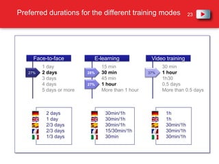What were your long distance training schemes made up of? Mobile long distance (Smartphone, iPad) Online by way of "serious game"Online with a trainer(virtual reality class, visual-training) Online training(e-Learning modules)OverallQuestion asked only to long distance trained employees