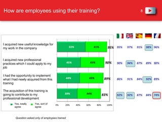 Domain focus for training courses in EuropeTop 3 training areas by country:Job related technical skillsCompany products & servicesProfessional efficiency, communication, languagesJob related technical skillsProfessional efficiency, communication, languagesCompany products & servicesProfessional efficiency, communication, languagesJob related technical skillsHR, leadership, project management Job related technical skillsProfessional efficiency, communication, languagesManagement, finances, purchasing, logistics, QSEJob related technical skillsProfessional efficiency, communication, languages