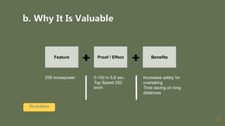 12
Benefits
Increases safety for
overtaking
Time saving on long
distances
Proof / Effect
0-100 in 5,6 sec.
Top Speed 250
km/h
Feature
258 horsepower
Illustration
b. Why It Is Valuable
 