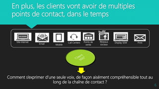 Site internet
Email Mobile
Display SEM PrintRéseaux
sociaux
Points de
vente
Call Centers
Comment s’exprimer d’une seule voix, de façon aisément compréhensible tout au
long de la chaîne de contact ?
En plus, les clients vont avoir de multiples
points de contact, dans le temps
6
 