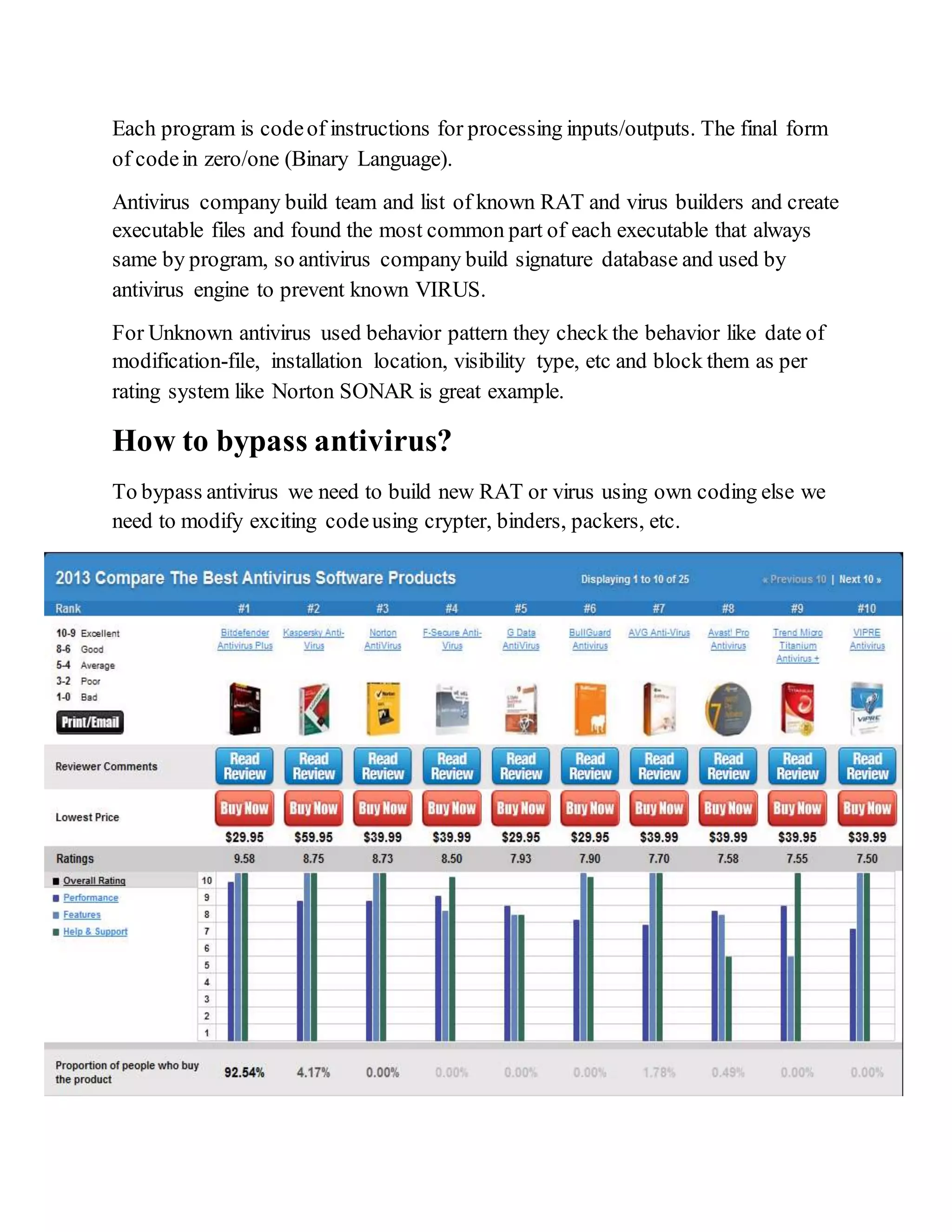 Each program is codeof instructions for processing inputs/outputs. The final form
of codein zero/one (Binary Language).
Antivirus company build team and list of known RAT and virus builders and create
executable files and found the most common part of each executable that always
same by program, so antivirus company build signature database and used by
antivirus engine to prevent known VIRUS.
For Unknown antivirus used behavior pattern they check the behavior like date of
modification-file, installation location, visibility type, etc and block them as per
rating system like Norton SONAR is great example.
How to bypass antivirus?
To bypass antivirus we need to build new RAT or virus using own coding else we
need to modify exciting codeusing crypter, binders, packers, etc.
 