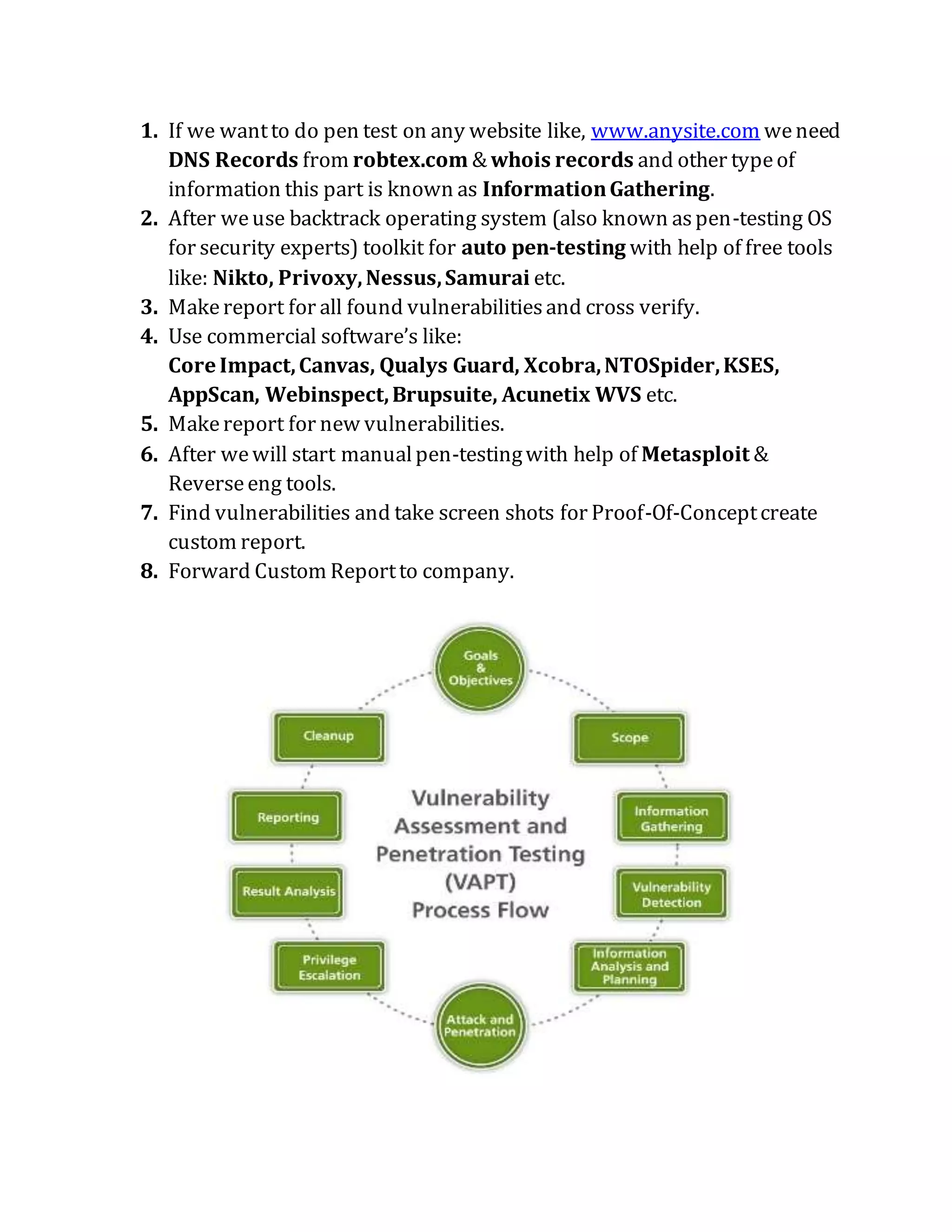 1. If we wantto do pen test on any website like, www.anysite.com weneed
DNS Records from robtex.com & whois records and other typeof
information this part is known as InformationGathering.
2. After weuse backtrack operating system (also known aspen-testing OS
for security experts) toolkit for auto pen-testing with help of free tools
like: Nikto, Privoxy,Nessus,Samurai etc.
3. Makereport for all found vulnerabilitiesand cross verify.
4. Use commercial software’s like:
Core Impact,Canvas, Qualys Guard, Xcobra,NTOSpider,KSES,
AppScan, Webinspect,Brupsuite, Acunetix WVS etc.
5. Makereport for new vulnerabilities.
6. After wewill start manualpen-testingwith help of Metasploit &
Reverseeng tools.
7. Find vulnerabilities and take screen shots for Proof-Of-Conceptcreate
custom report.
8. Forward Custom Reportto company.
 