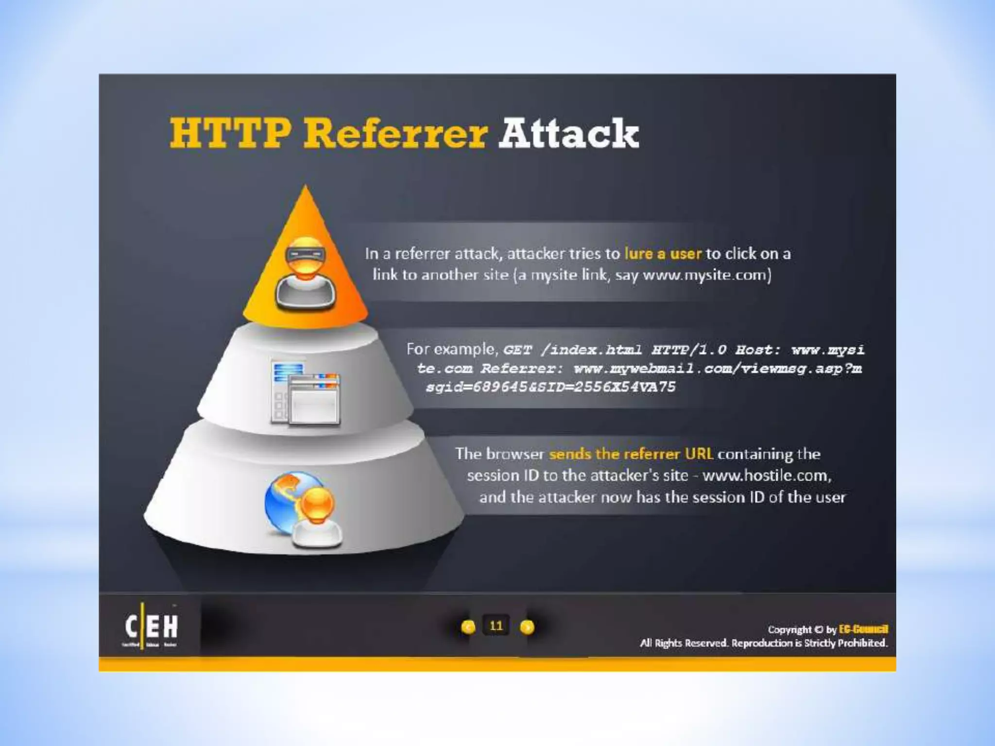 CEH - Module 11 : Session Hijacking