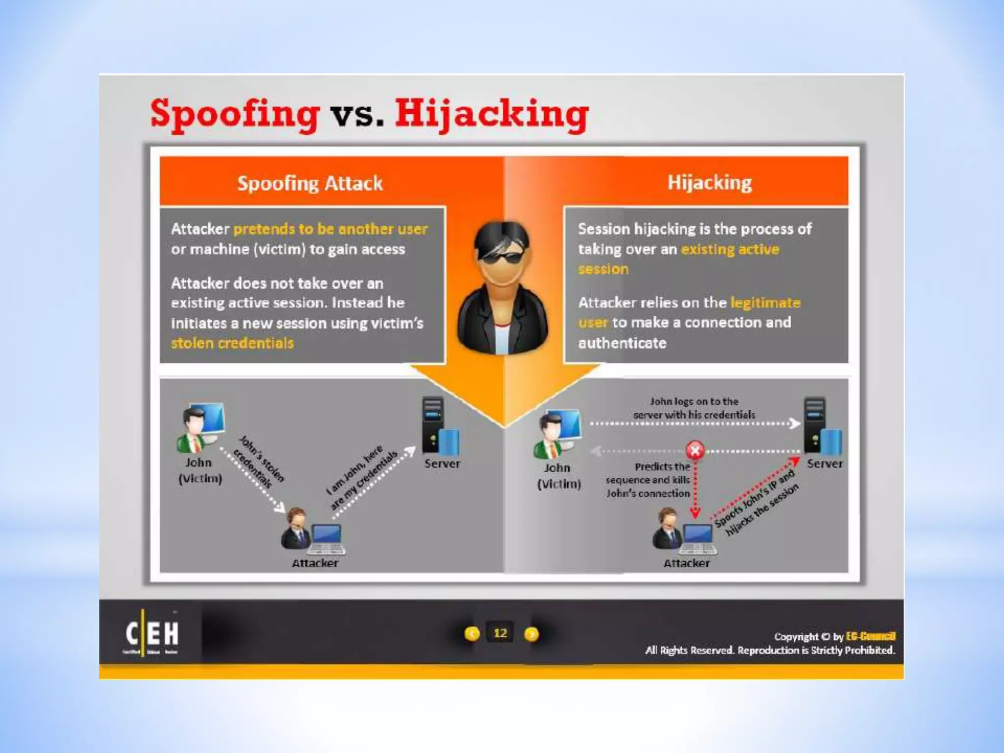 CEH - Module 11 : Session Hijacking